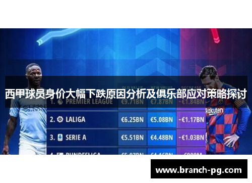 西甲球员身价大幅下跌原因分析及俱乐部应对策略探讨