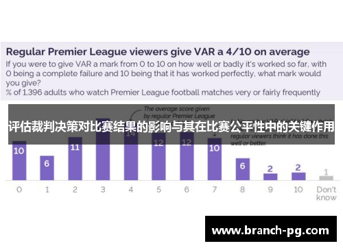 评估裁判决策对比赛结果的影响与其在比赛公平性中的关键作用 评估裁判决策对比赛结果的影响与其在比赛公平性中的关键作用