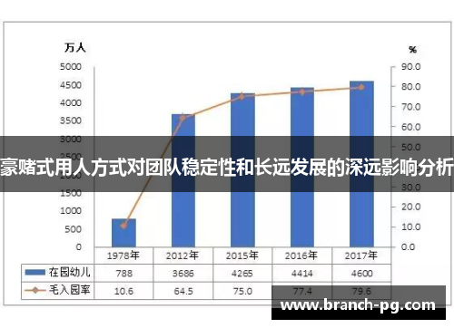 豪赌式用人方式对团队稳定性和长远发展的深远影响分析 豪赌式用人方式对团队稳定性和长远发展的深远影响分析