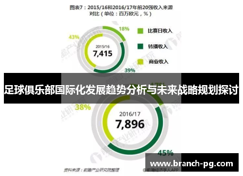 足球俱乐部国际化发展趋势分析与未来战略规划探讨 足球俱乐部国际化发展趋势分析与未来战略规划探讨