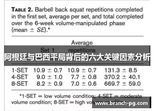 阿根廷与巴西平局背后的六大关键因素分析