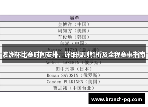 澳洲杯比赛时间安排、详细规则解析及全程赛事指南