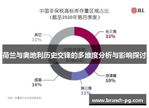 荷兰与奥地利历史交锋的多维度分析与影响探讨