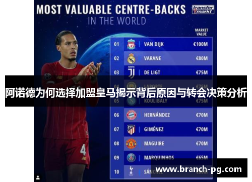 阿诺德为何选择加盟皇马揭示背后原因与转会决策分析 阿诺德为何选择加盟皇马揭示背后原因与转会决策分析